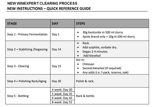 Winexpert New Clearing Process